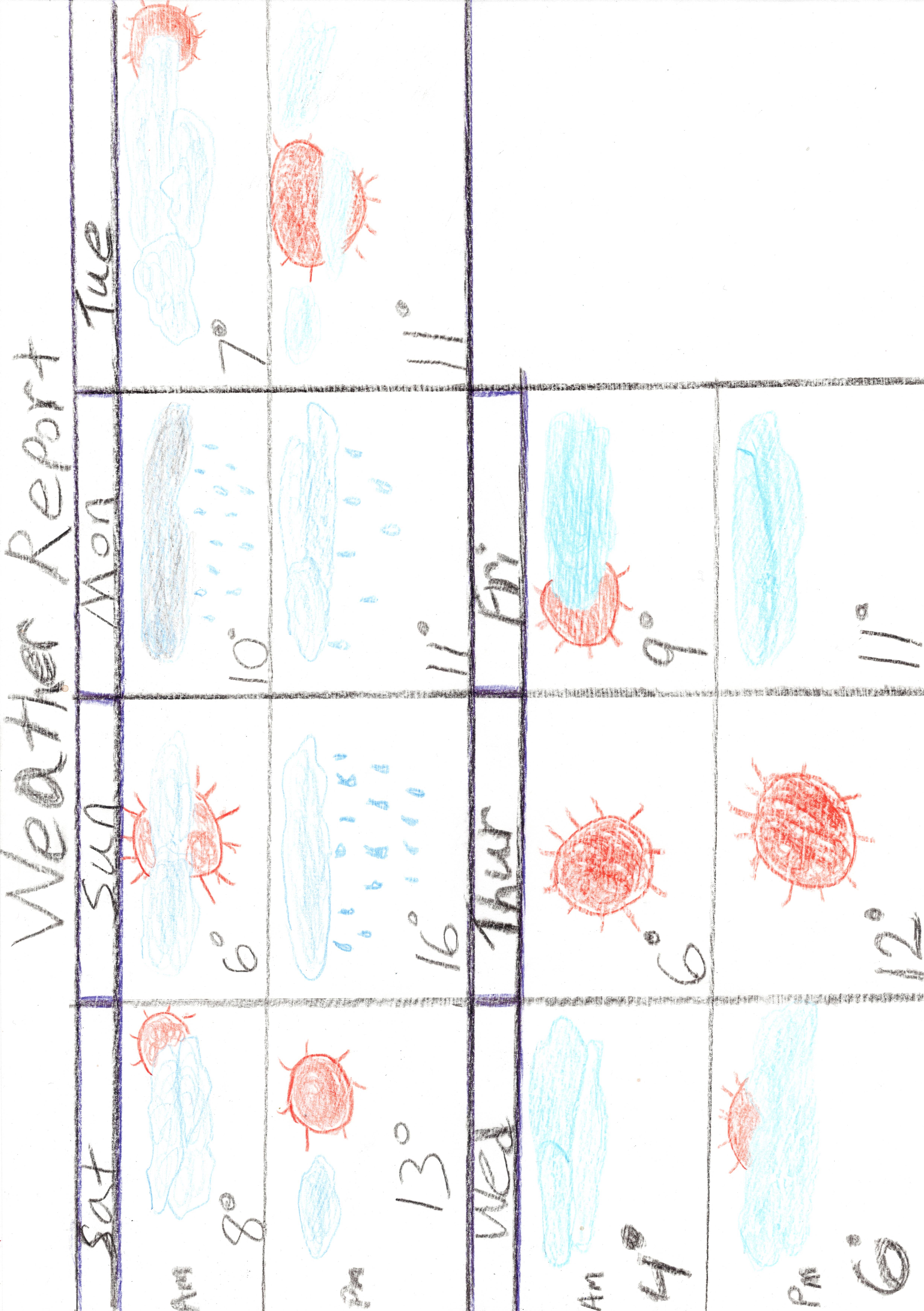 Weather Report for the week